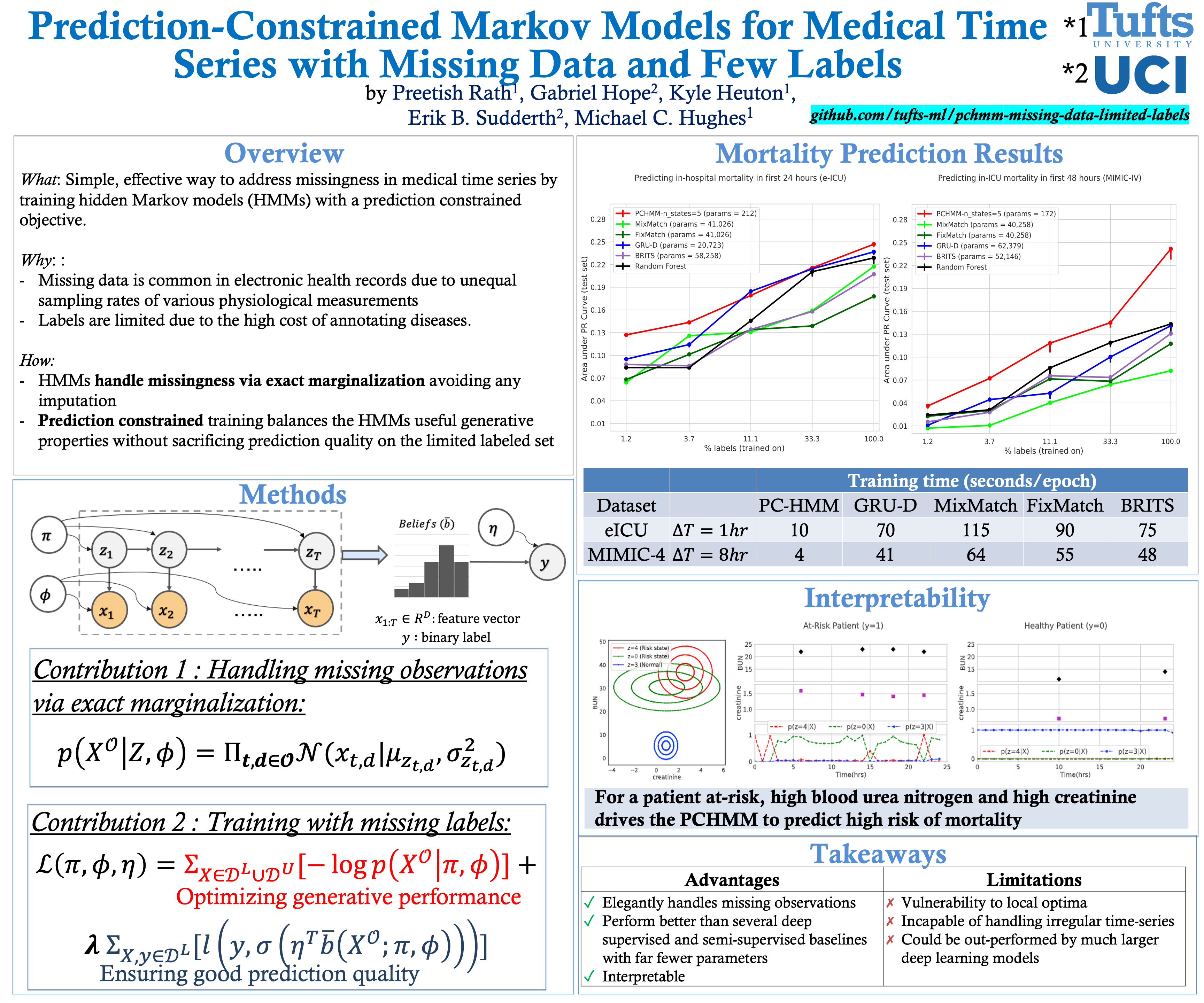 NeurIPS PredictionConstrained Markov Models for Medical Time Series